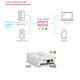 IP конвертеры в Астрахани