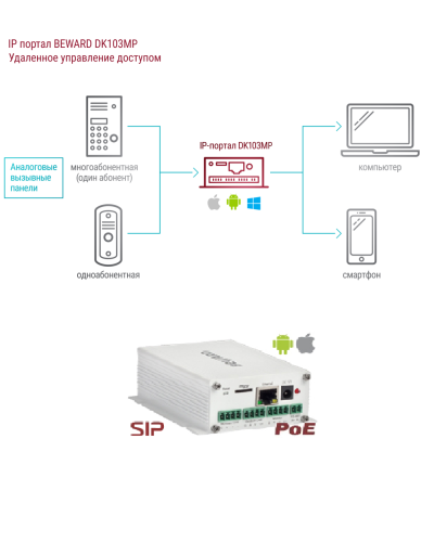 DK103MP. IP-конвертер. Beward в Астрахани