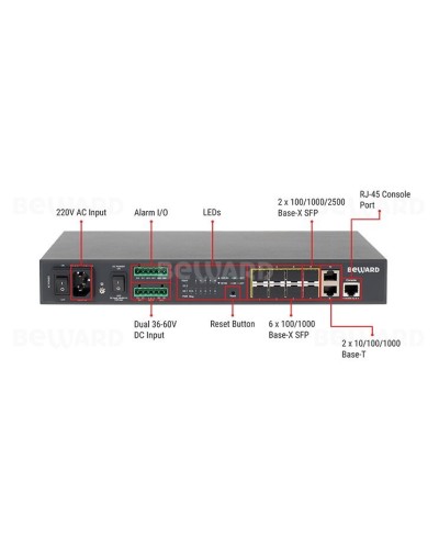 STW-028. Коммутатор 8-портовый. Beward в Астрахани