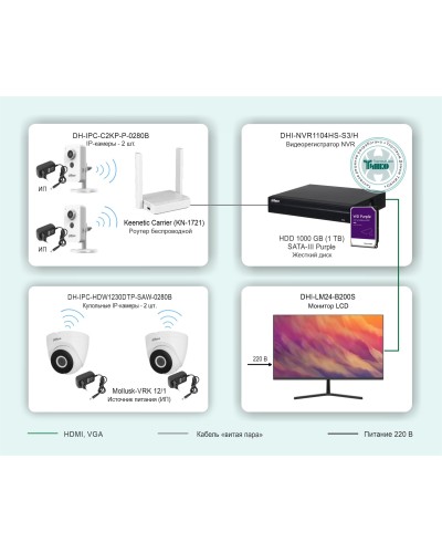 ТСН-029. Беспроводная система видеонаблюдения на основе IP-камер Dahua с использованием Wi-Fi технологии. Dahua в Астрахани