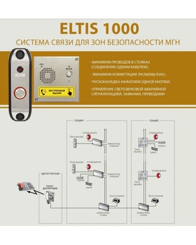 ELTIS UD-F1. Блок коммутации домофона. ELTIS в Астрахани