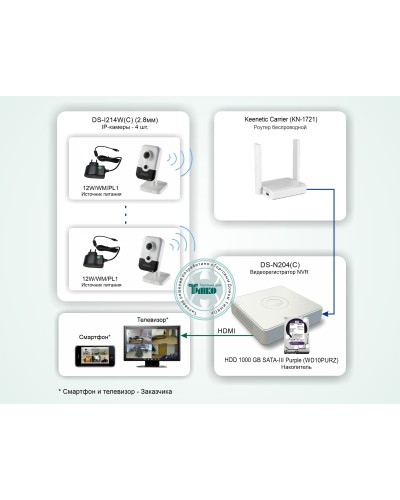 ТСН-011. Система беспроводного IP-видеонаблюдения в квартире. HiWatch в Астрахани