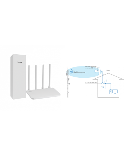 DS-4G-5/4KIT AC1200-POE. Комплект усиления интернета. Далсвязь в Астрахани
