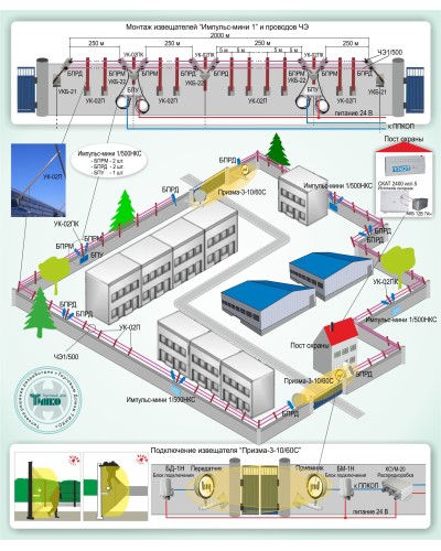 ОПС-015: Охрана периметра на базе проводноволновых извещателей серии «Импульс-мини 1» и радиоволновых извещателей серии «Призма-3» в Астрахани