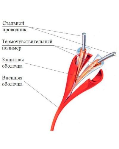 ИП104 Спектрон-STSW - 105-CP. Извещатель тепловой линейный (термокабель). Спектрон НПО в Астрахани